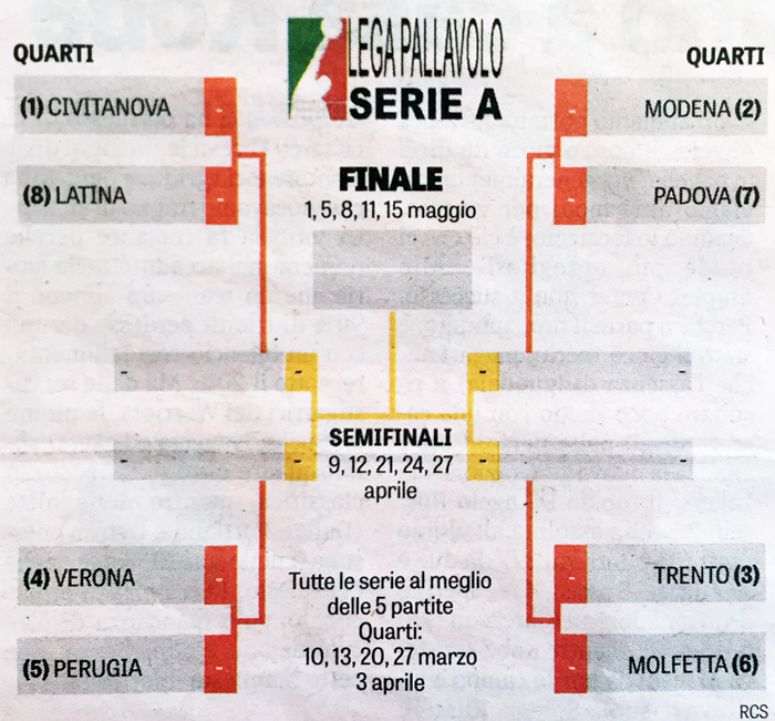 playoff-griglia